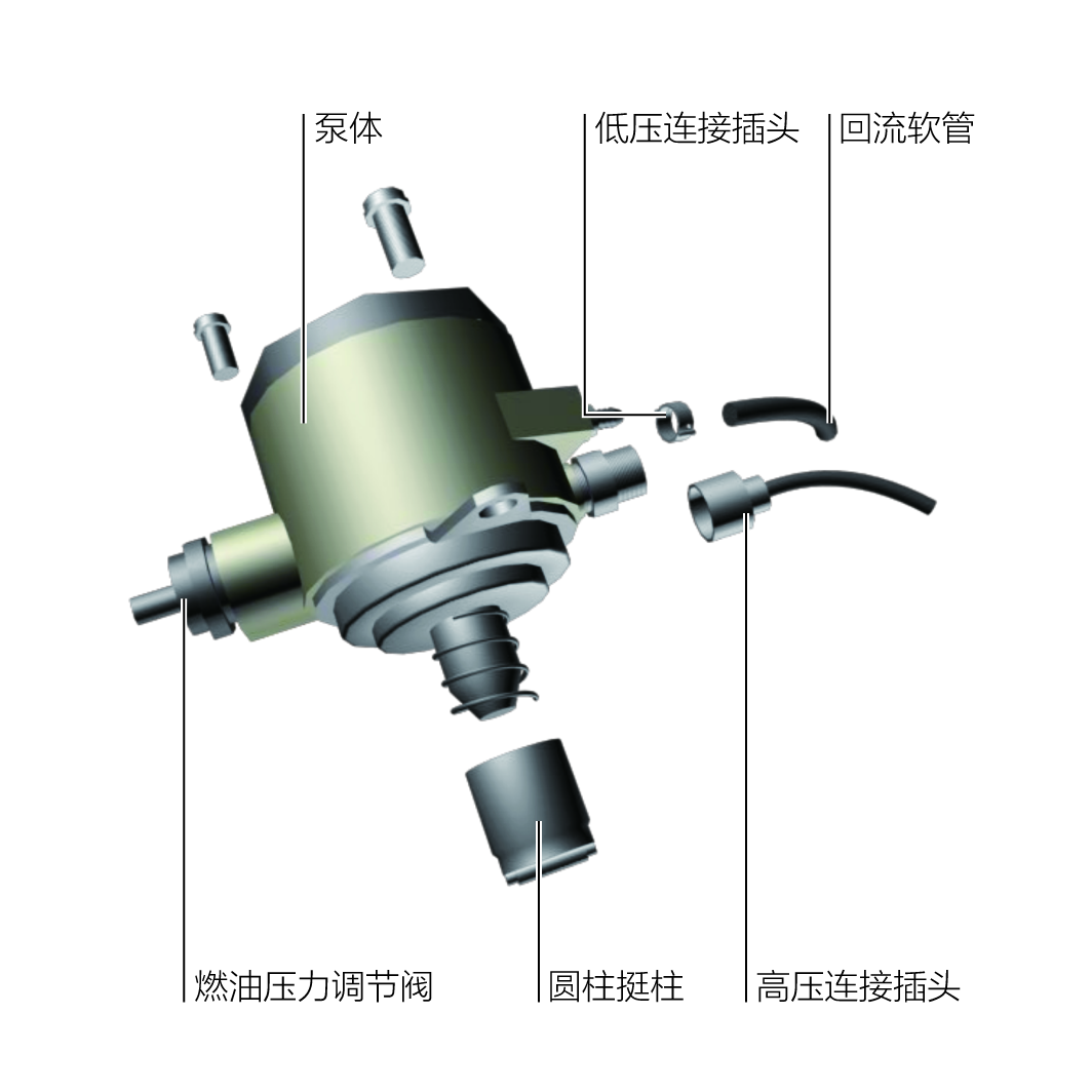 P4-高压油泵工作原理-300.png