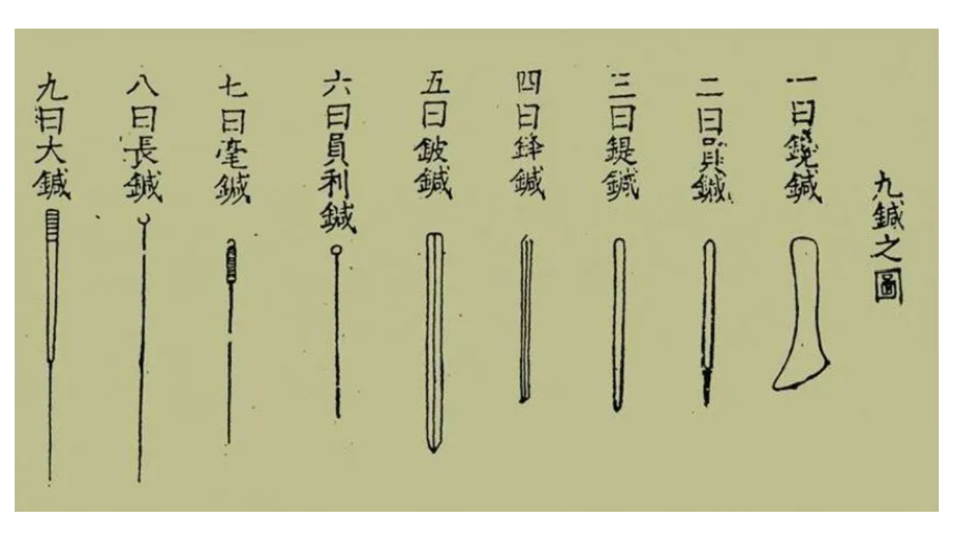 手绘图