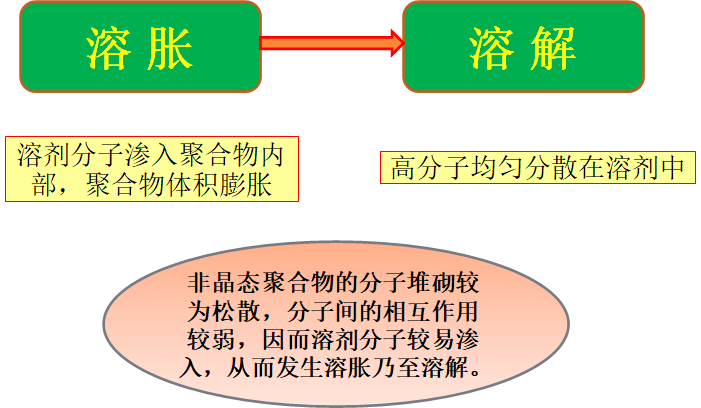 课程门户-章节详情