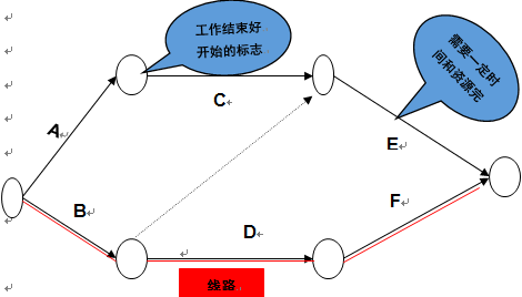 图3-4 网络图.png