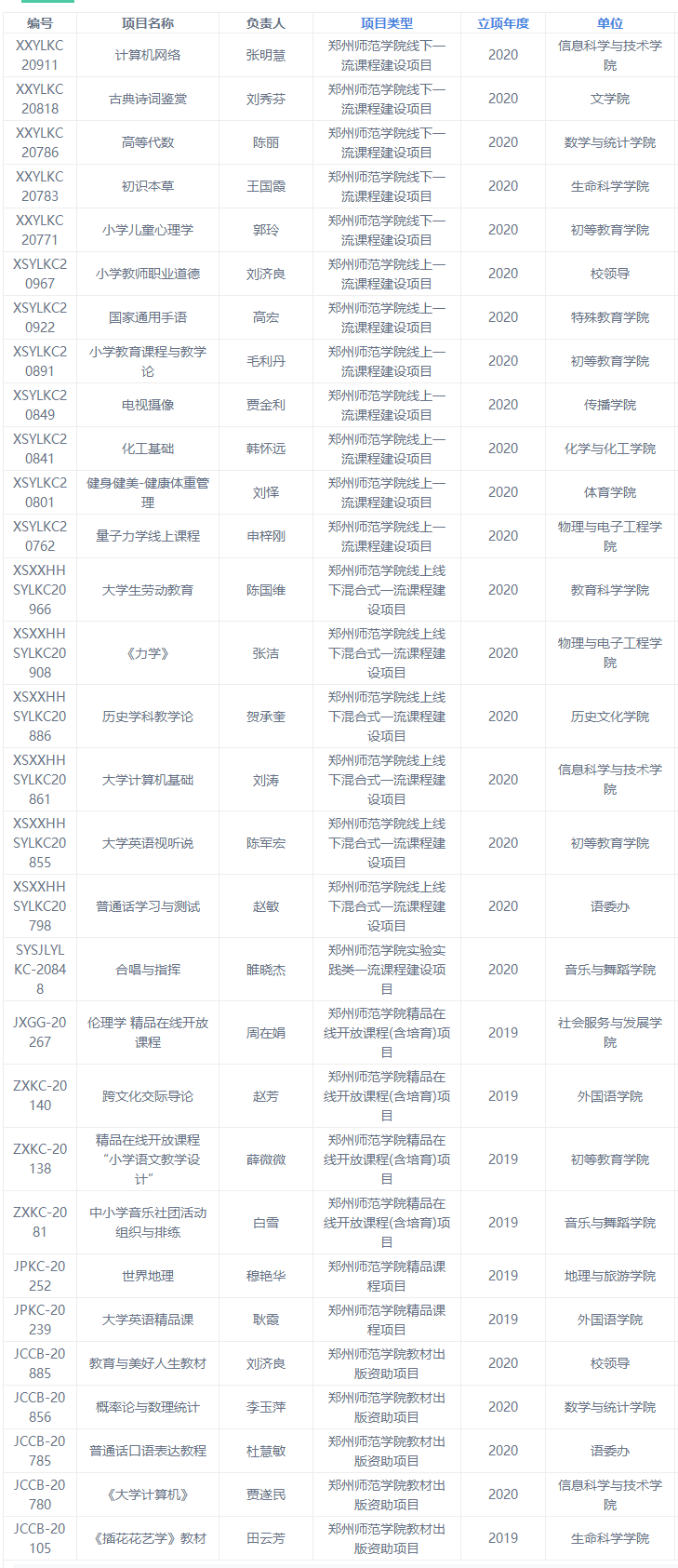 课程建设结项清单.png