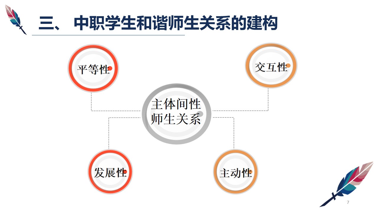 幻灯片7.jpg