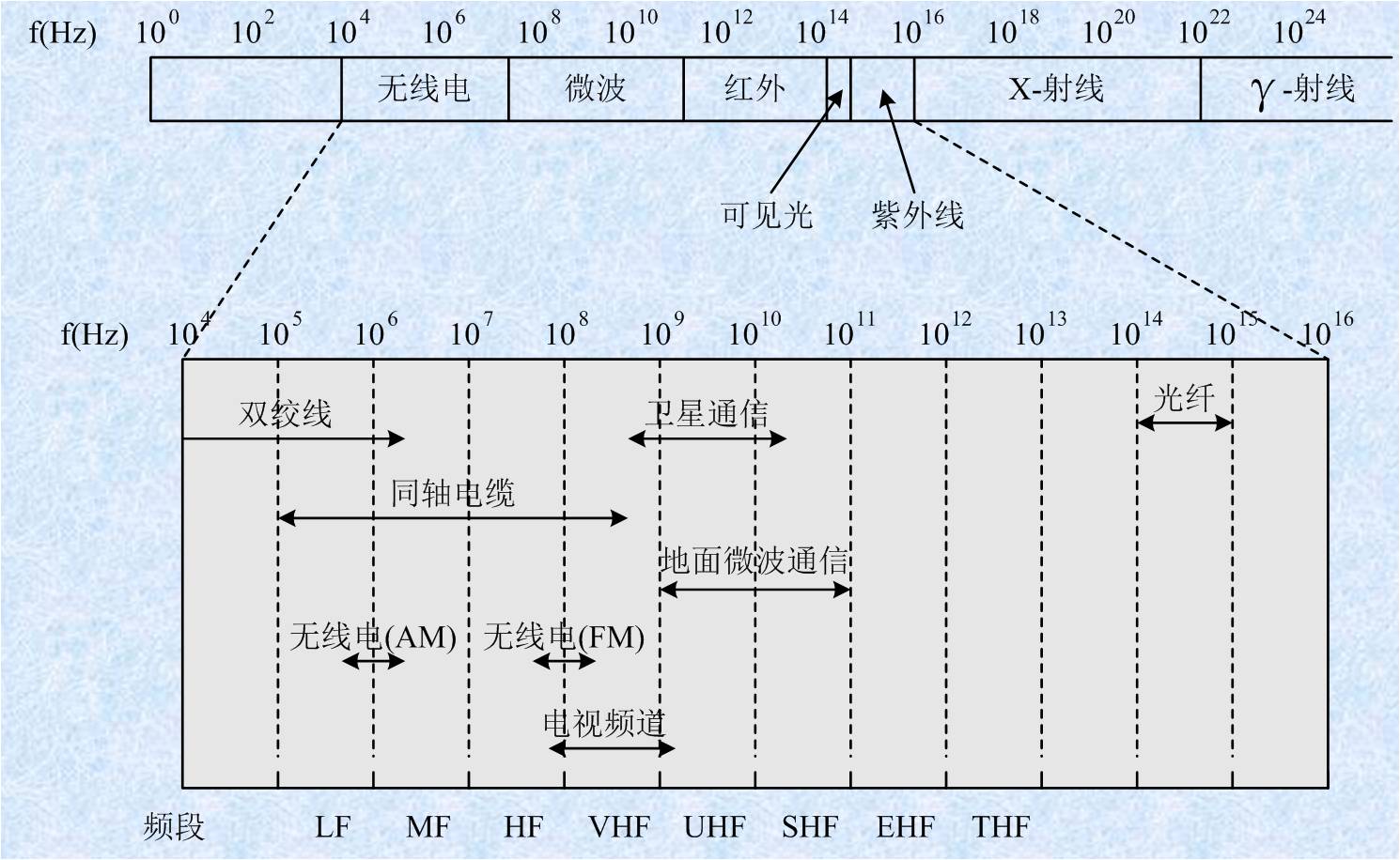 课程门户-章节详情