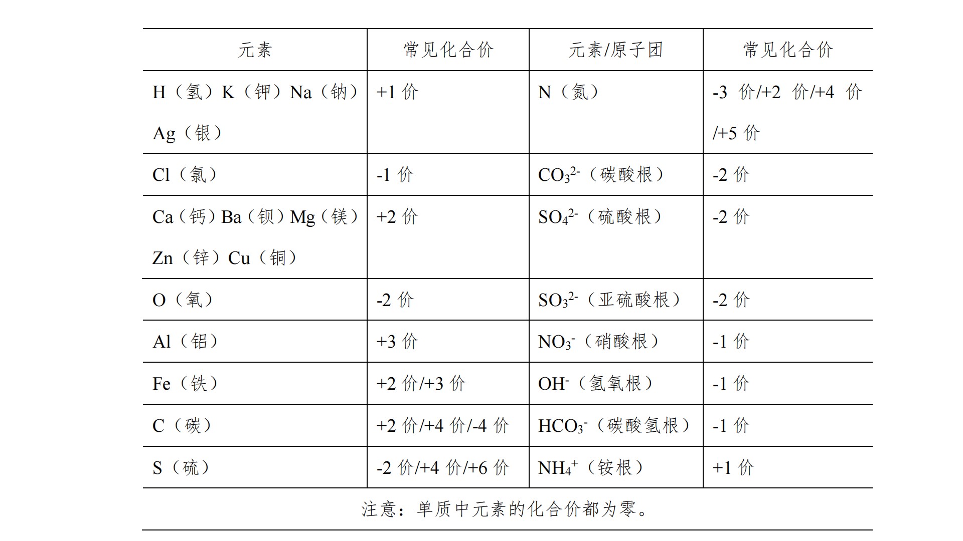 课程门户-章节详情