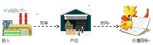 图1-1 管理流程图.png