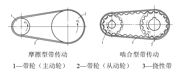 课程门户-章节详情