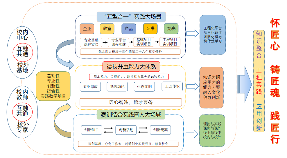 教学条件.png