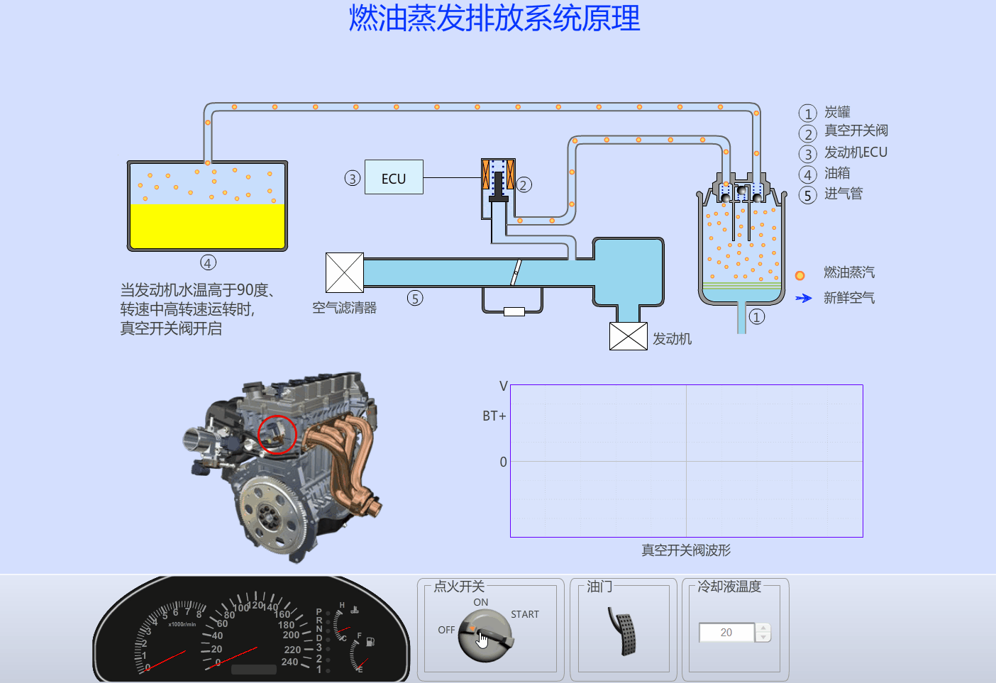 燃油蒸发排放系统原理.gif