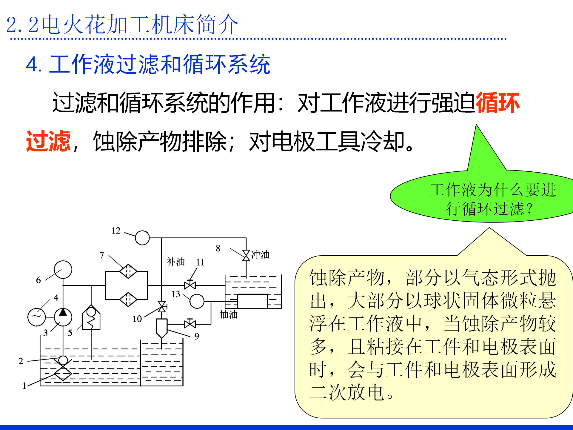 第二章 电火花加工的基本原理及设备_16.png