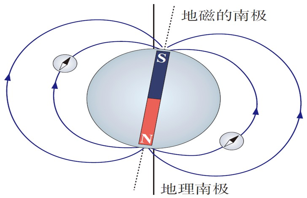 课程门户-章节详情