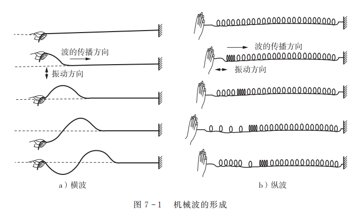 课程门户-章节详情