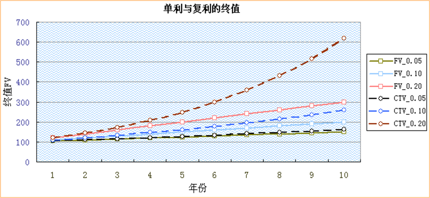 课程门户-章节详情