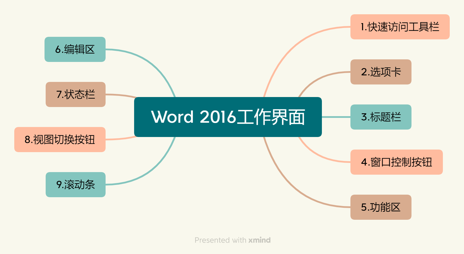 Word 2016工作界面.png