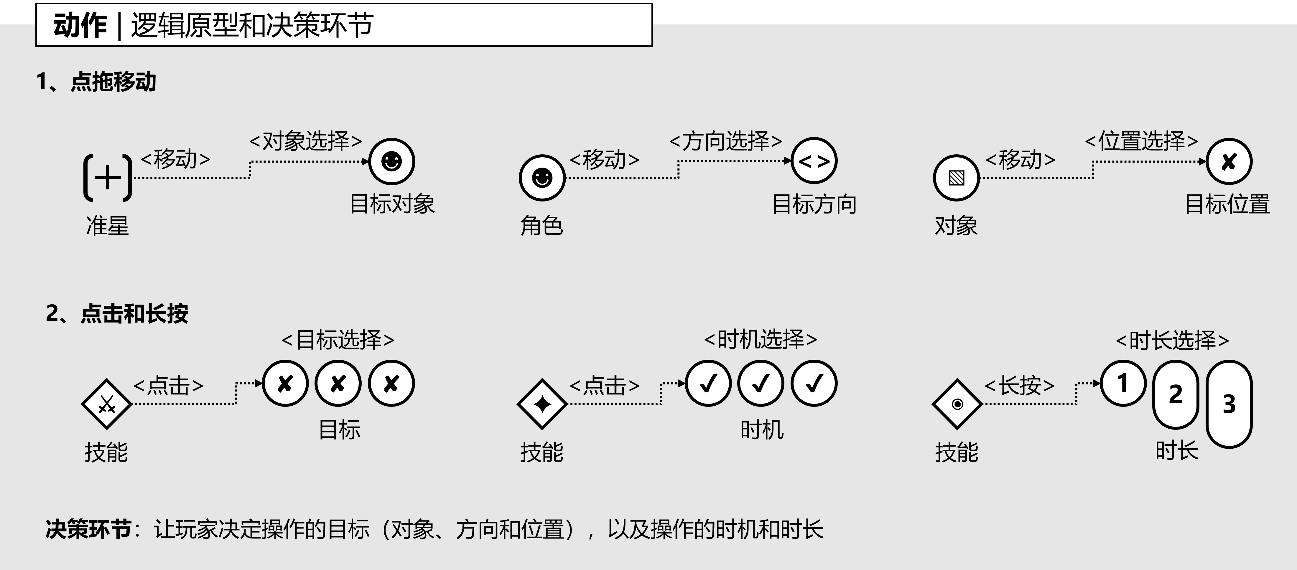 图3-2-7,动作玩法.png