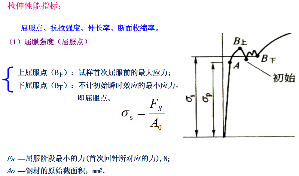 课程门户-章节详情