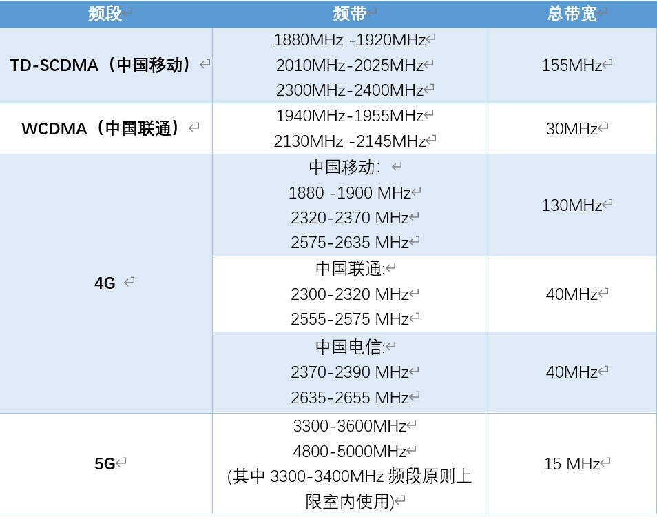 4G、5G频段.jpg