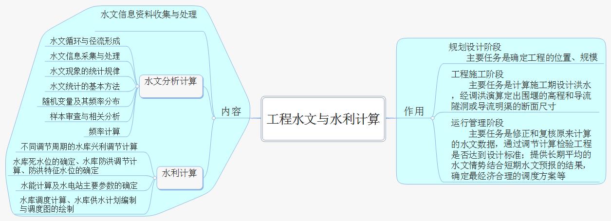 工程水文与水利计算.jpg