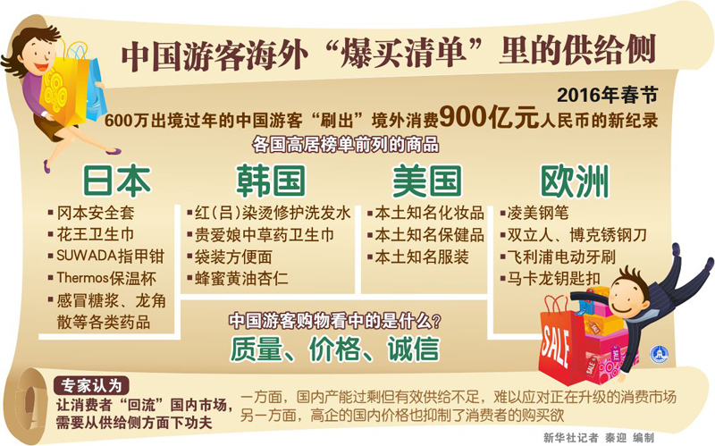 图表:中国游客海外“爆买清单”里的供给侧.jpg