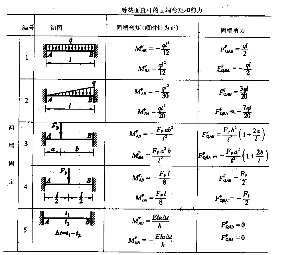 课程门户-章节详情