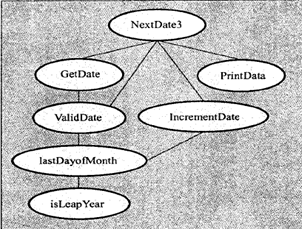 图16-6 大爆炸集成测试用例设计.png