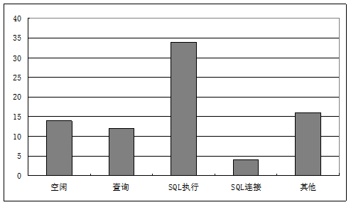 图15-4 动态监测.png