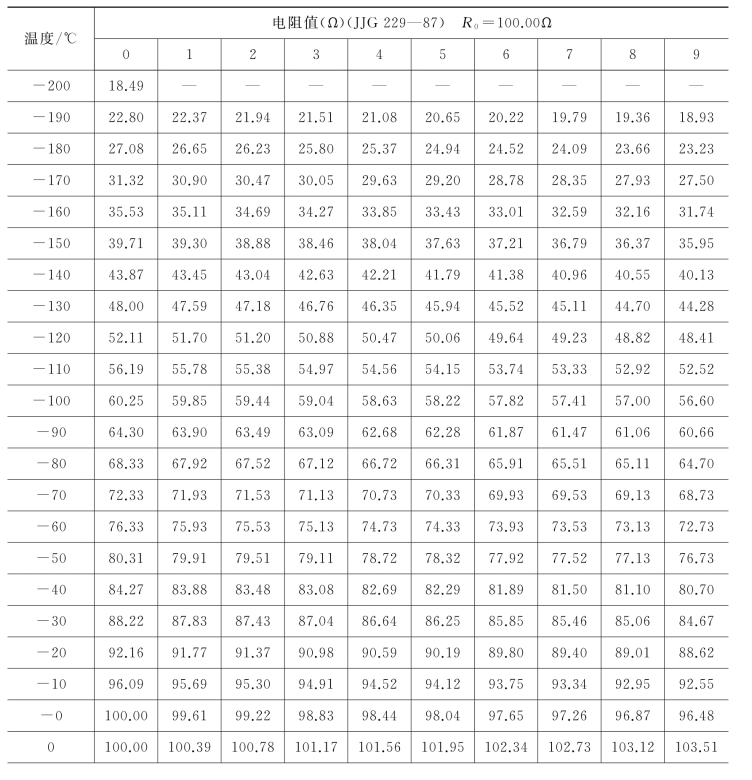 全屏显示 专题 章节