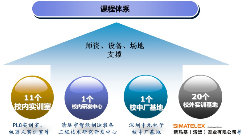 实训条件.JPG