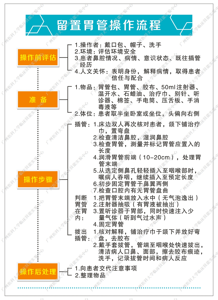 课程门户-章节详情