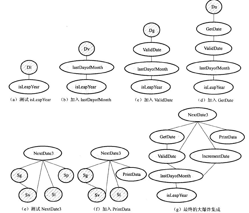 图16-32 第三种三明治集成策略1.png