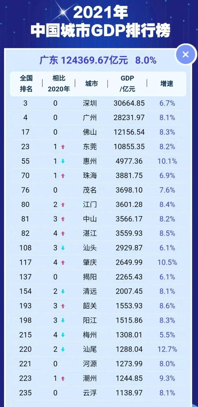 2021广东百强市排行榜.jpg