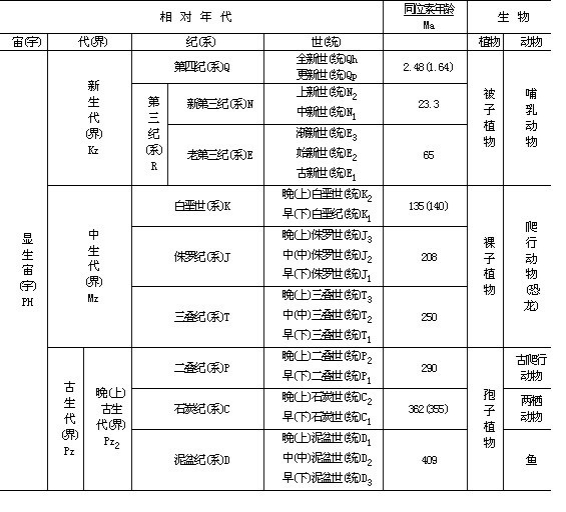 地质年代插图2 地质年代插图2