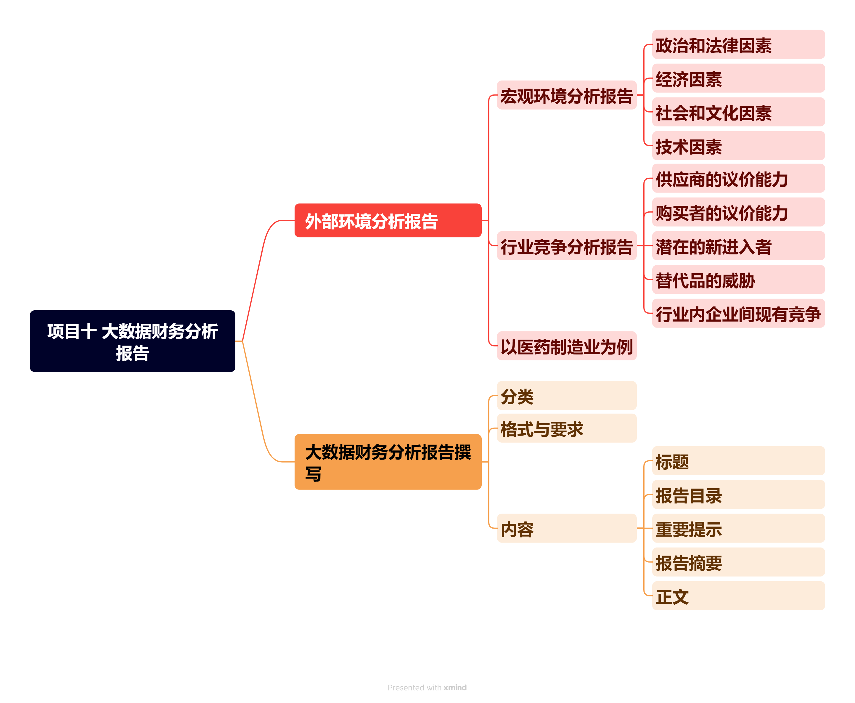 项目十 大数据财务分析报告.png