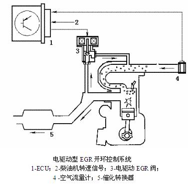 电驱动型EGR开环控制系统.jpg