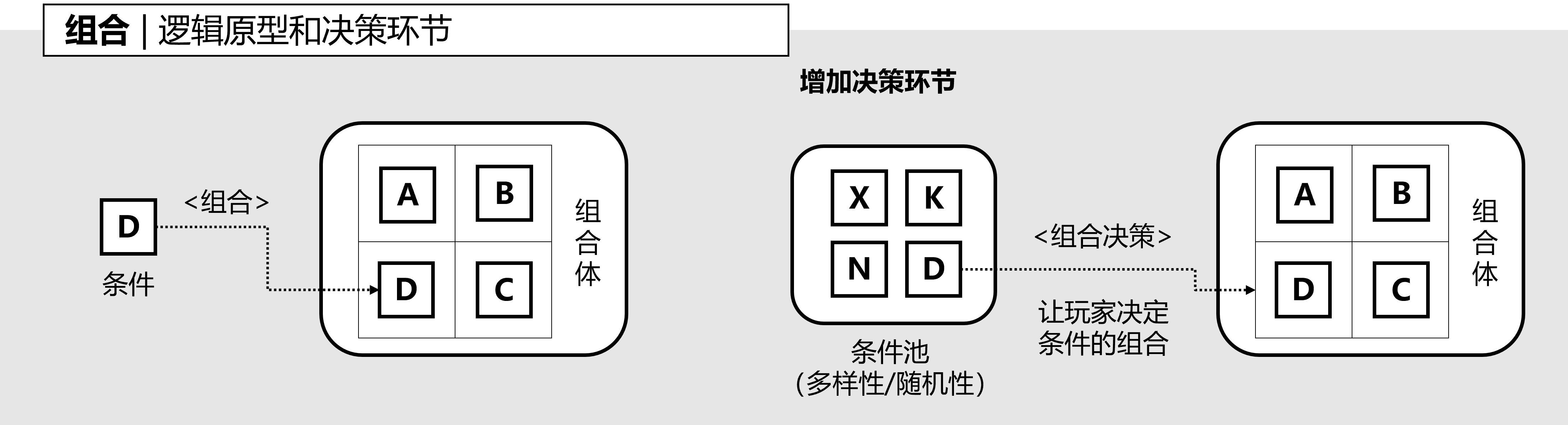 图3-2-4,组合的决策环节.png