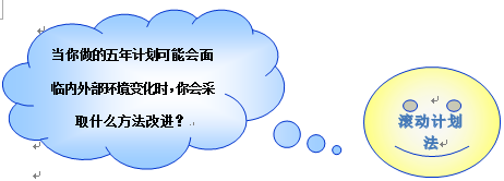 图3-2 滚动计划法.png