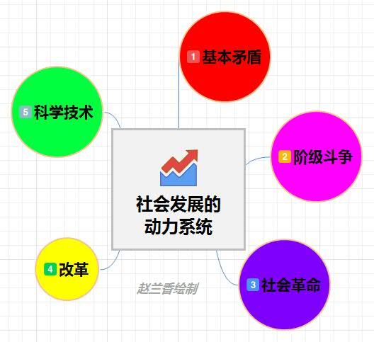 社会发展的动力系统.jpg