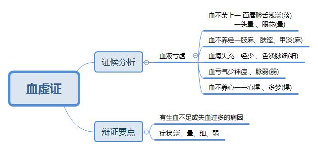 课程门户-章节详情
