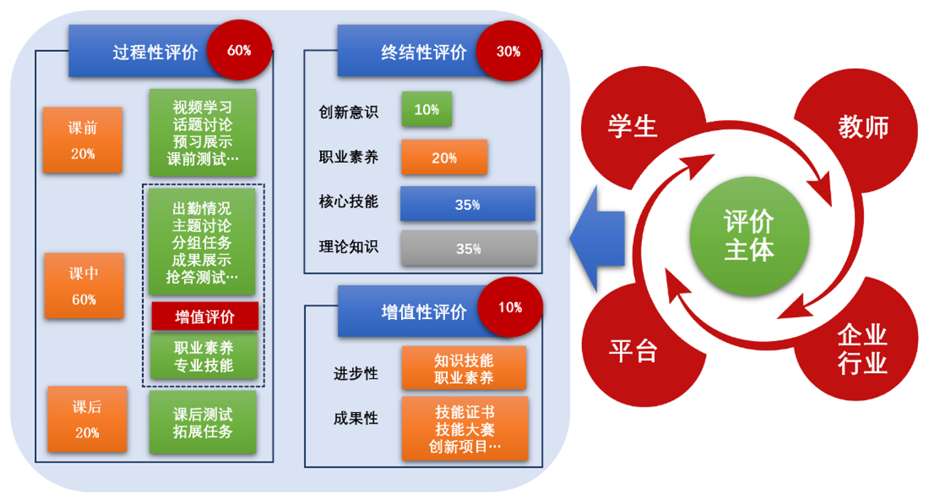 商务大数据分析
