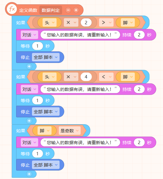 鸡兔同笼子程序(数据判定).png