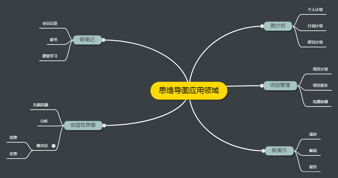 思维导图应用领域.png