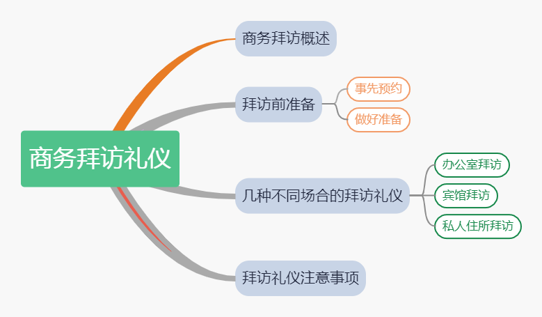 商务拜访礼仪.png