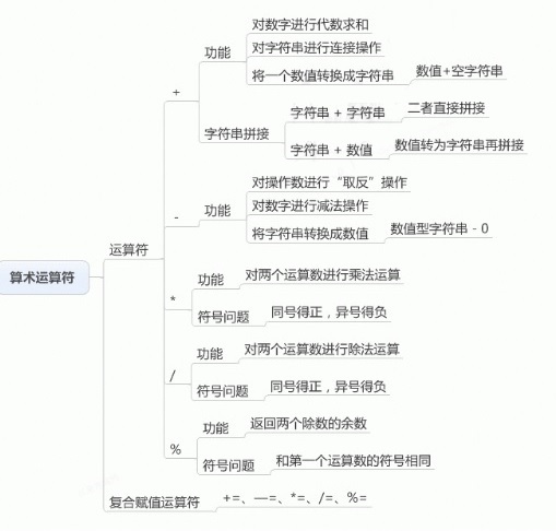 算术运算符.jpg
