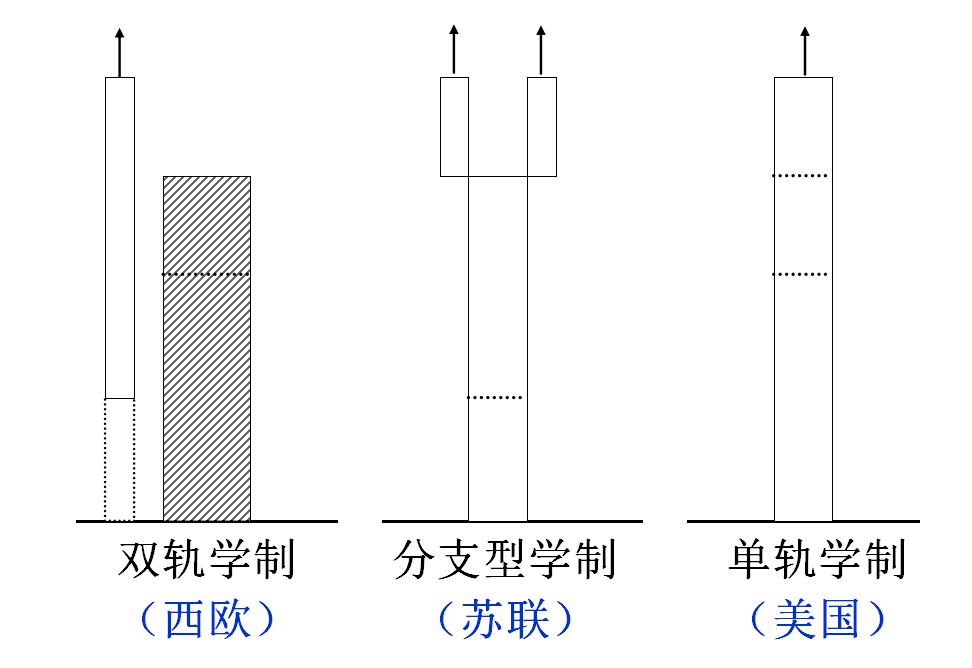 课程门户-章节详情