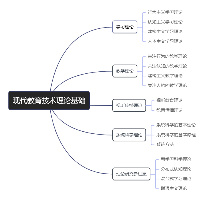 第二章知识结构图.png