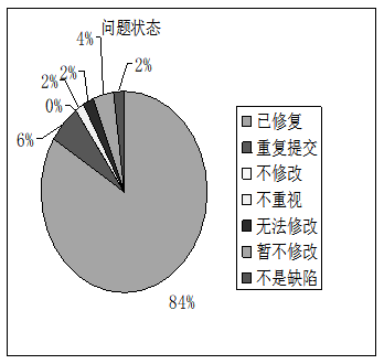 图15-6 测试结果统计图4.png