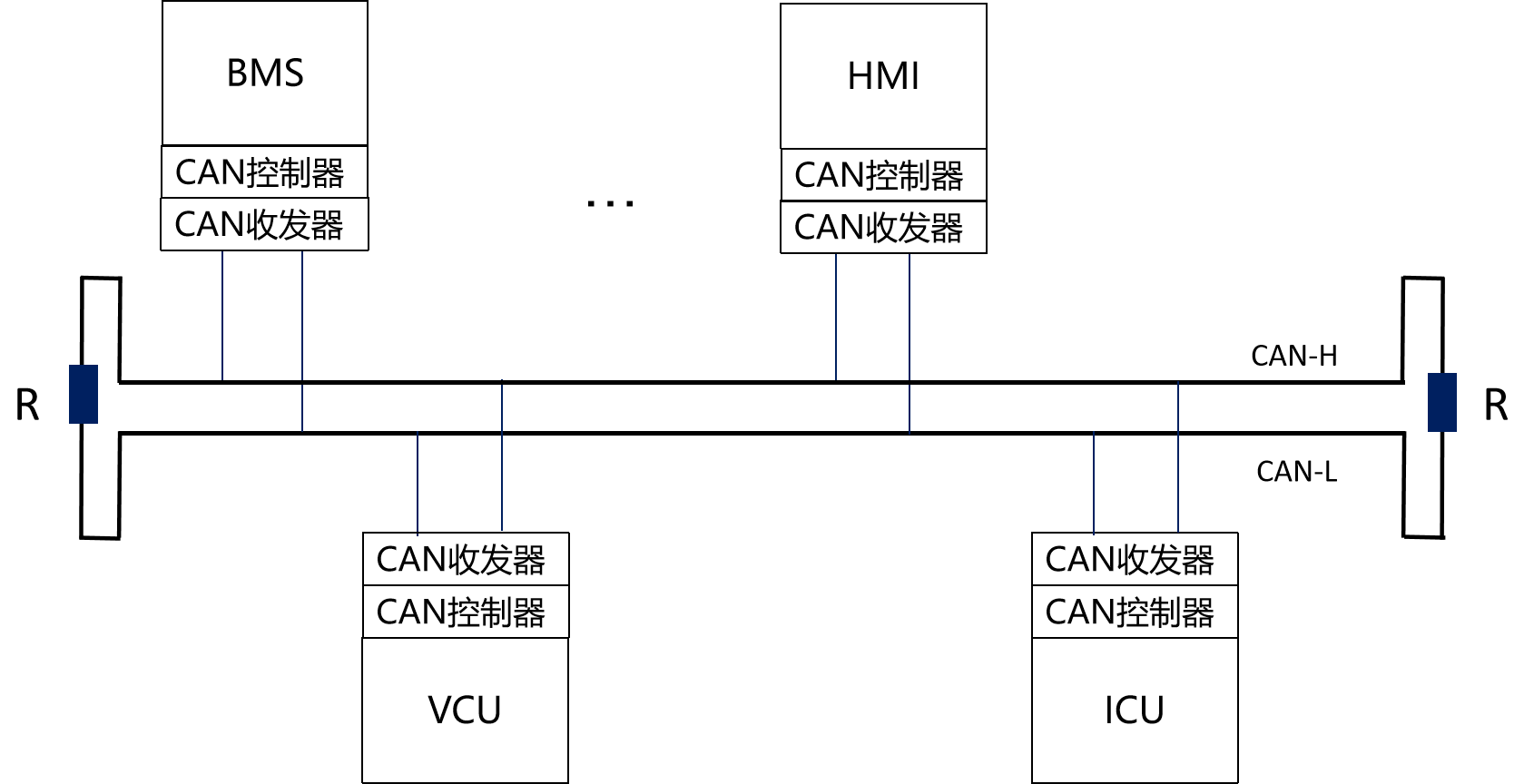 课程门户-章节详情