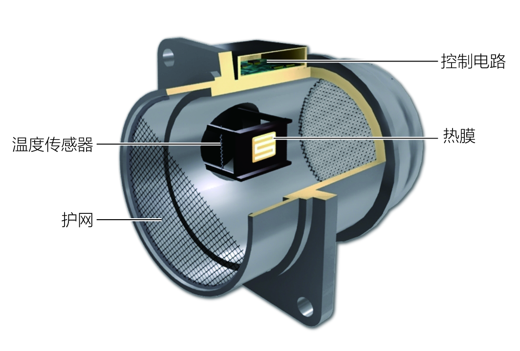 P7-热膜式空气流量传感器结构图.png