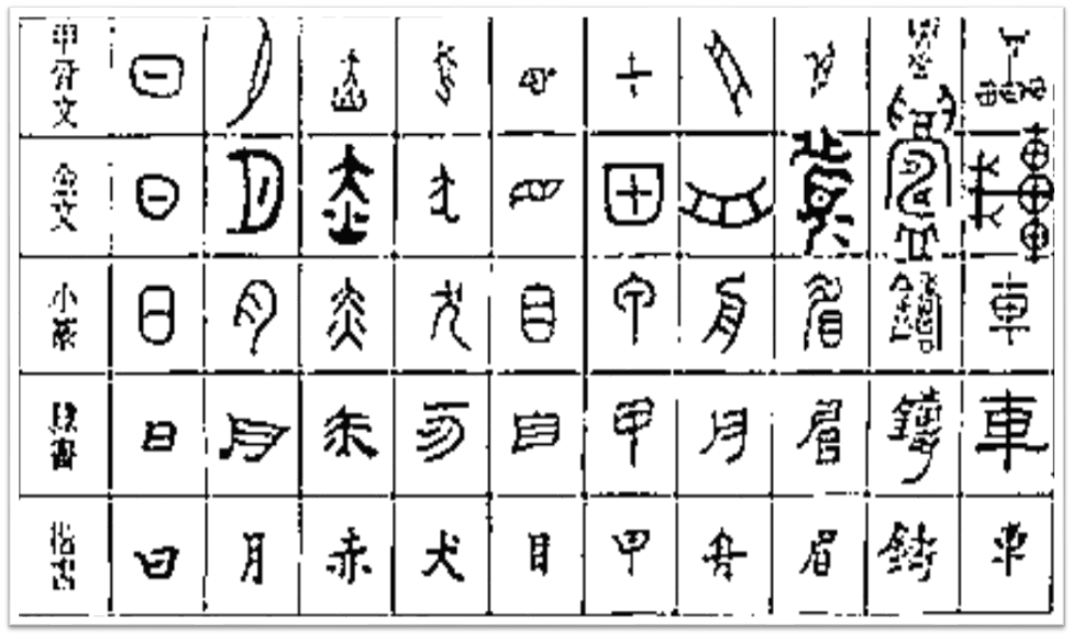 我们的中华文化