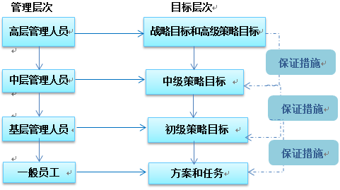 图3-6 目标体系层级图.png