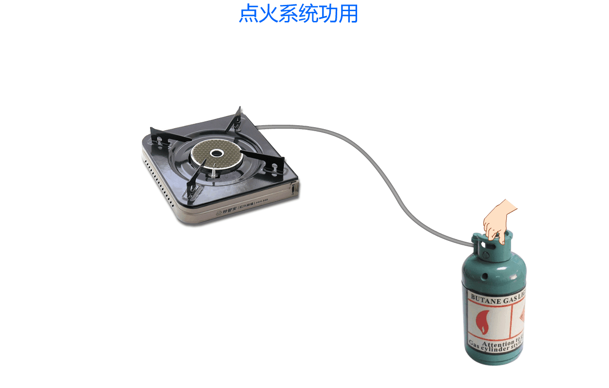 点火系统功用.gif